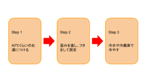 プラスチック容器のゆがみを直す方法は？