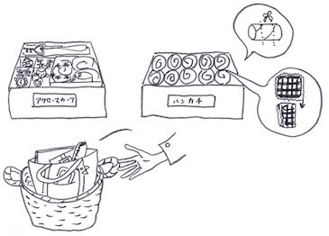 簡単に仕分け収納