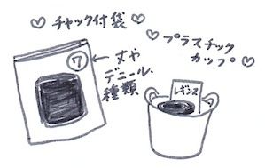 ラベルを付けて収納する図１