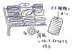 ラベルを付けて収納する図２