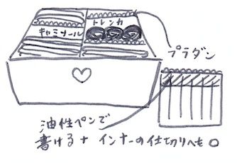 ラベルを付けて収納する図３