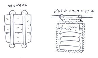 かさばるタオルを使いやすくスッキリ収納するには 人生は整理整頓