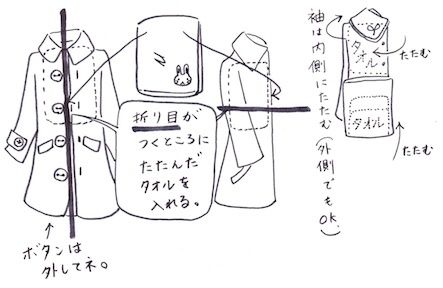 ベストコート たたみ 方 収納 ファッショントレンドについて