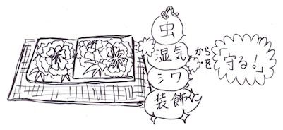 着物の収納で大切な４つ