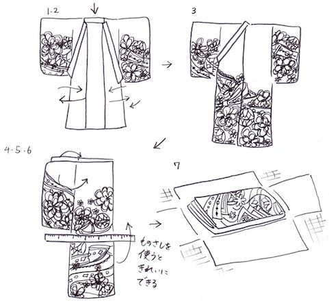 着物の畳み方イラスト