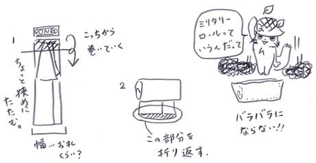 Tシャツをミリタリーロールで畳む図