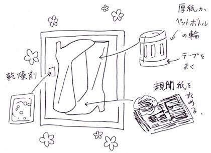 オフシーズンのブーツ収納