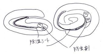 除湿シートや防虫剤を布団に挟んで収納