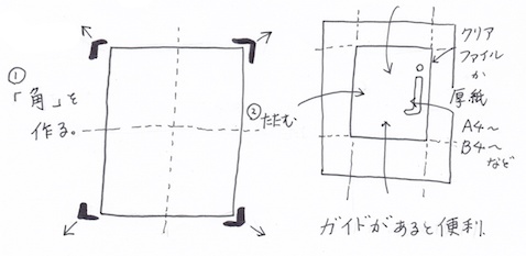 四角く畳んで小さく収納