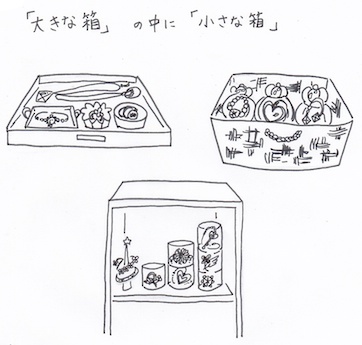 収納ケースの中に収納ケース