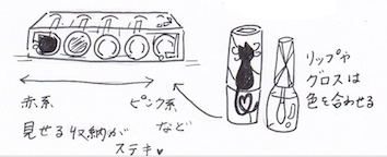 リップスティックやグロスはおしゃれな収納