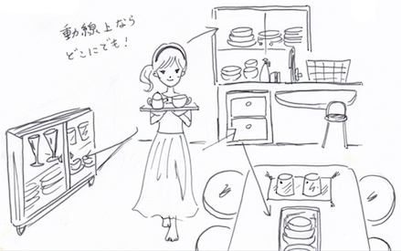 導線上に食器を収納する