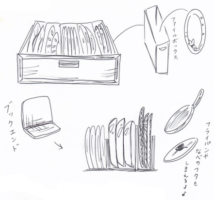 ファイルボックスやブックエンドで食器収納