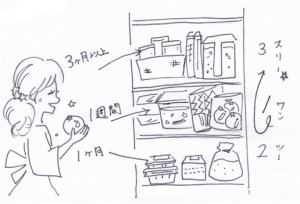 食品を衛生的に収納するには？