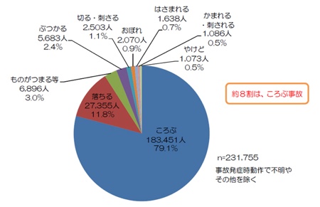 実家を片付ける理由の図
