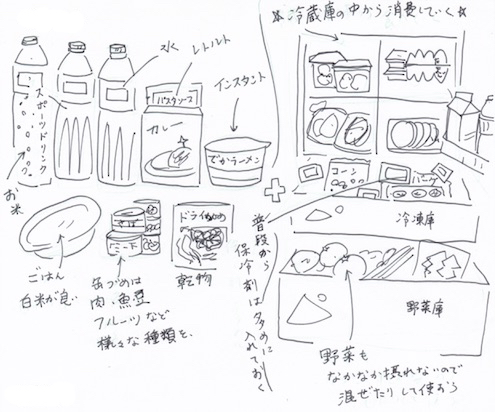 備蓄に適した食品