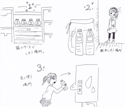 飲料を収納する行動動線