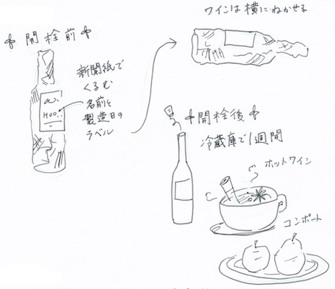 ワインの収納方法