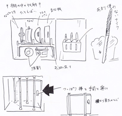 シンクの下の棚の中の収納