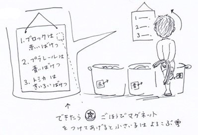 片付け手順をボードに書く