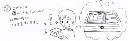 収納への好奇心