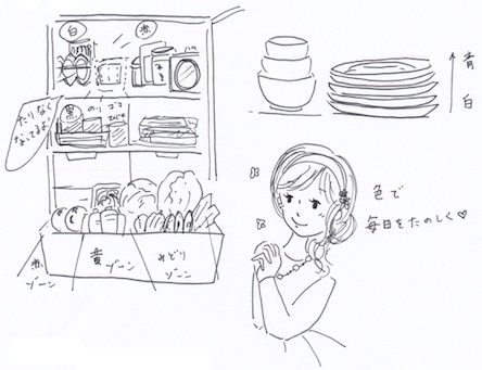 キッチンや冷蔵庫では色や種類で分けて収納