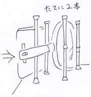 突っ張り棒を縦に２本の図