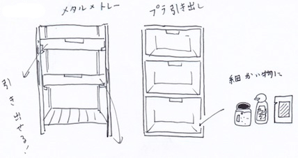 シンク下収納術、引き出す