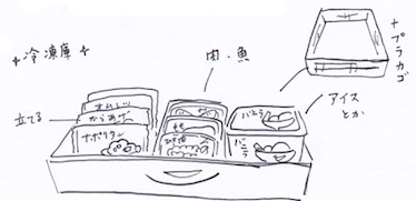 冷凍庫での冷凍食品の収納