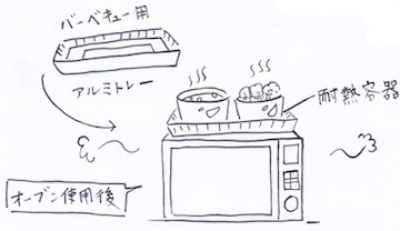 レンジ上に保温室をつくる