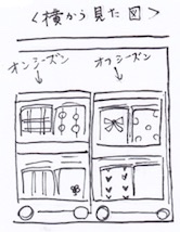 オフシーズンの服とオンシーズンの服の収納