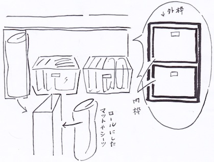 外枠と内枠を分けて収納