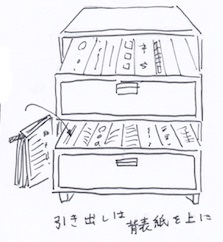 本の中身を分かりやすく収納