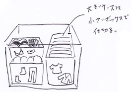 ボックスの中にボックス収納