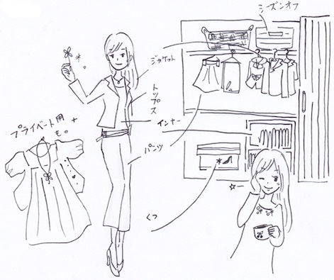 クローゼット内のモノの場所を決めて収納