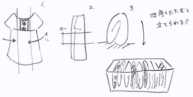 洋服を畳む場合は立てて収納