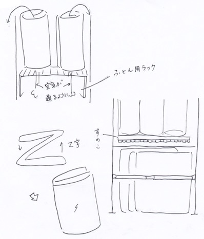 クローゼットに収納する布団の畳み方