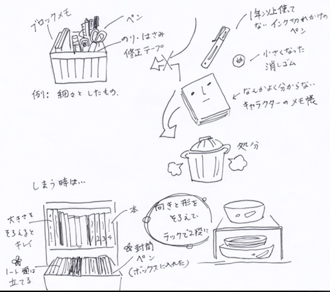 収納する定位置を決めよう