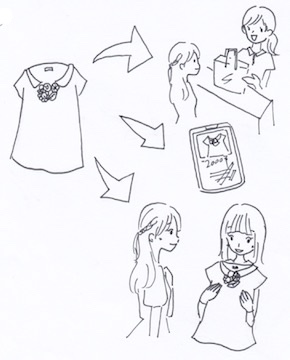 モノを処分する方法いろいろ