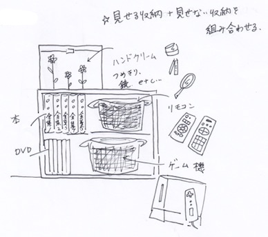 見せない収納と見せる収納