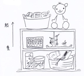 上には軽いモノを収納し、下には重いモノを収納する