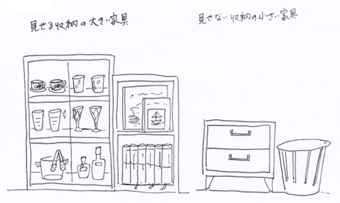 見せる収納グッズと見せない収納グッズ