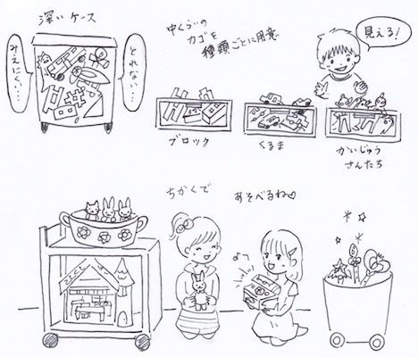 おもちゃの収納場所は遊ぶ場所に近くする