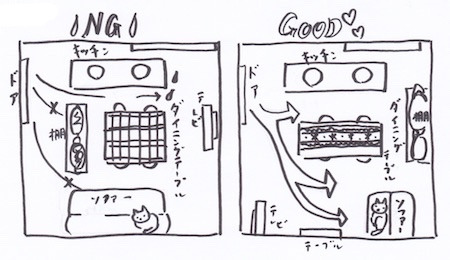 リビング収納の動線図