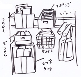 洗面台の下の収納