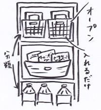 パントリーの収納グッズ