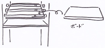 押し入れ収納本棚を自作する