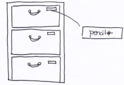 引出し収納のラベリング