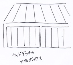 庭のウッドデッキ下の収納ボックス