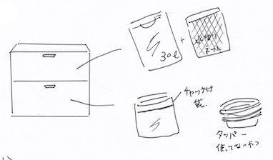 収納用途によって引き出しを分ける